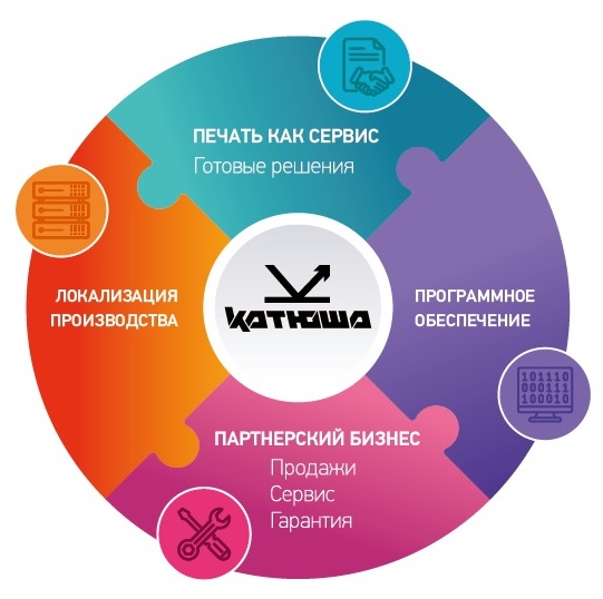 фото карточки